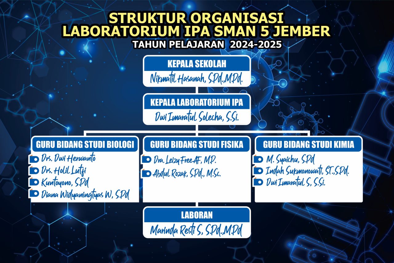 Laboratorium