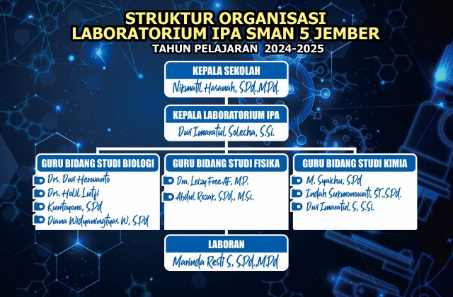 Laboratorium