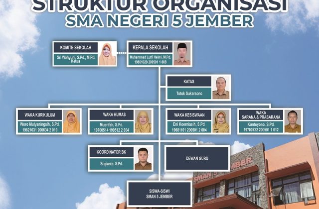 Sekolah SMAN 5 Jember