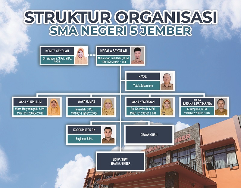 Sekolah SMAN 5 Jember