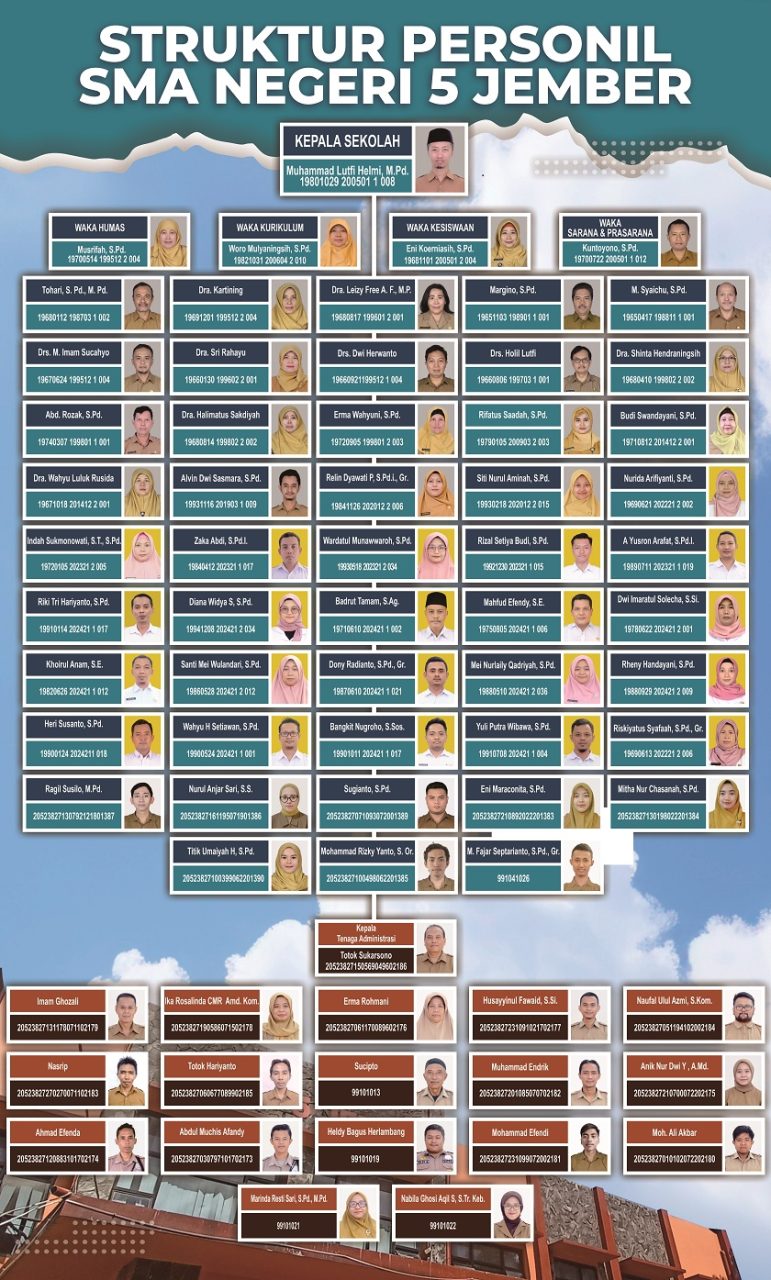 Data Personil