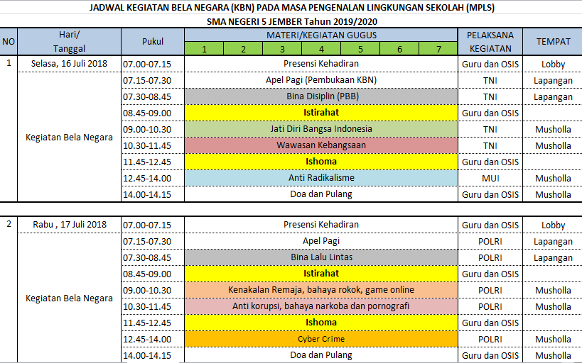 Masa Pengenalan Lingkungan Sekolah (MPLS) 2019