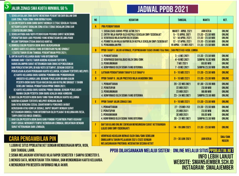 PPDB 2021