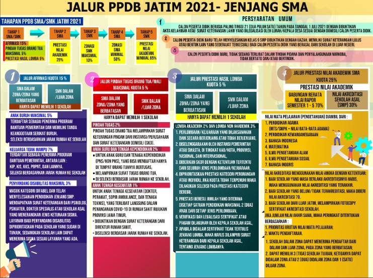 PPDB 2021