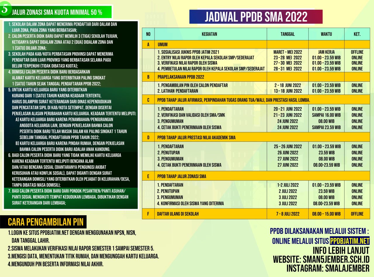 INFO PPDB TAHUN 2022