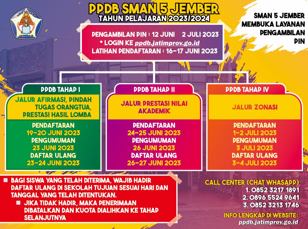 INFO PENERIMAAN PESERTA DIDIK BARU 2023 (PPDB)