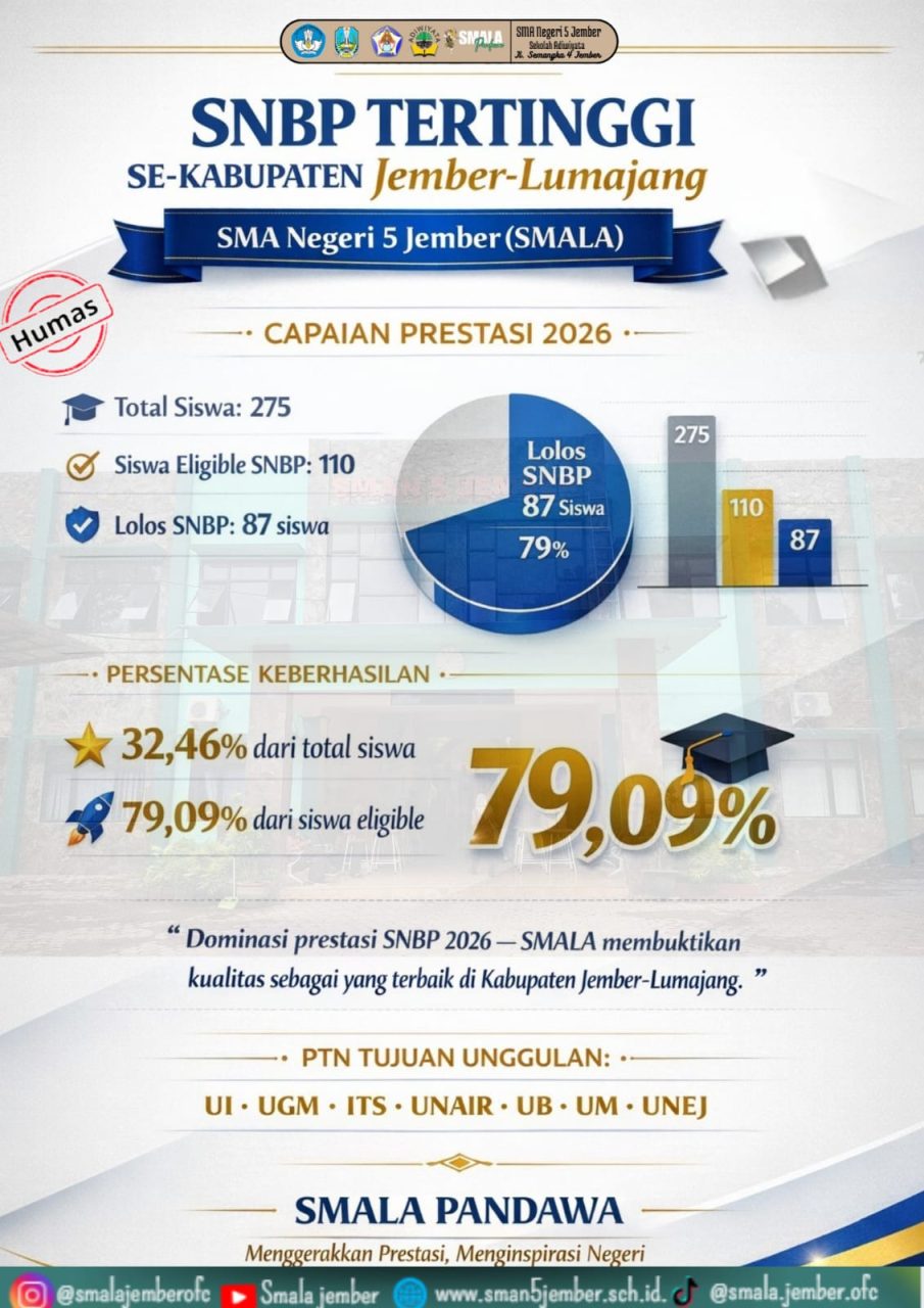 86 SISWA - SISWI SMAN 5 JEMBER LOLOS SNBP 2026